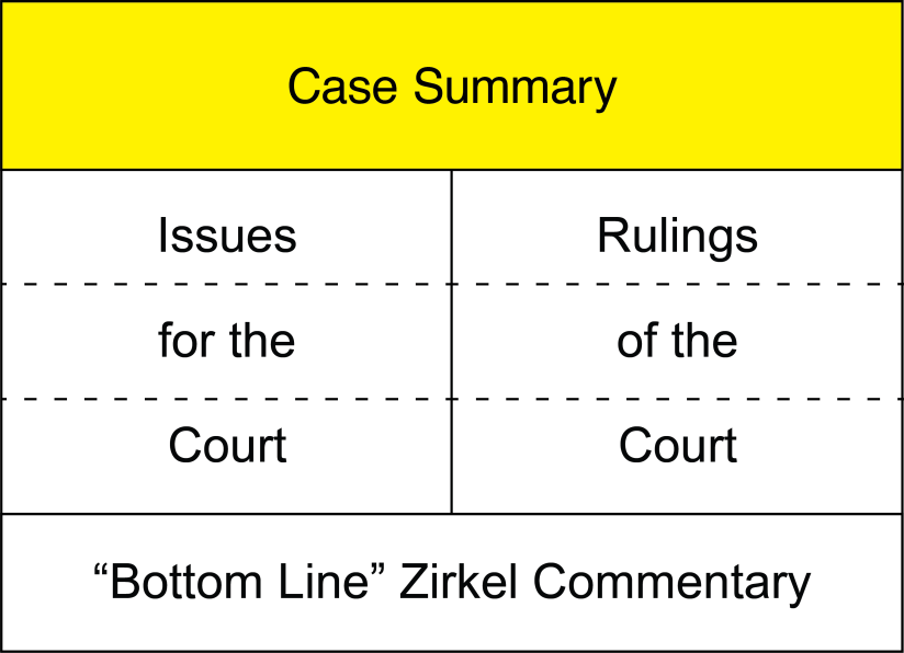 Graphic is a table with 5 rows and 2 columns. The top row is labeled "Case Summary," is filled in yellow, and extends across both columns. Rows 2-4 are bordered by dotted lines. The left column of rows 2-4 says "Issues for the Court." The right column of these same rows says "Rulings of the Court." The bottom row extends across both columns and says "Bottom Line Zirkel Commentary"